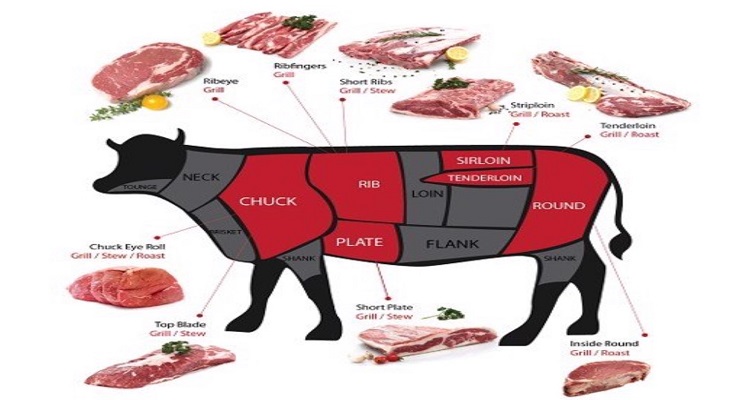 Thịt bò tái là gì